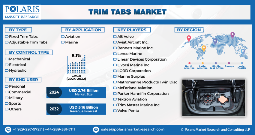 Trim Tabs